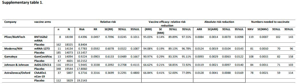 Relative vs. Absolute Risk Reduction of the Covid-19 Vaccines